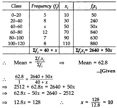 Important Questions for Class 10 Maths Chapter 14 Statistics 29