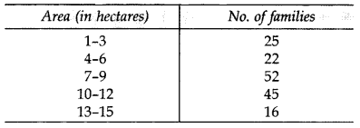 Important Questions for Class 10 Maths Chapter 14 Statistics 30