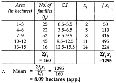 Important Questions for Class 10 Maths Chapter 14 Statistics 31