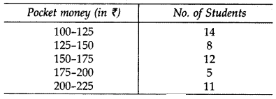 Important Questions for Class 10 Maths Chapter 14 Statistics 32