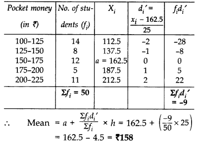 Important Questions for Class 10 Maths Chapter 14 Statistics 33