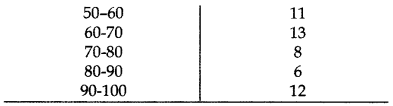 Important Questions for Class 10 Maths Chapter 14 Statistics 35
