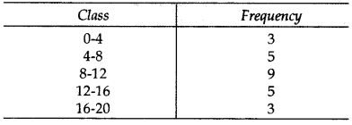Important Questions for Class 10 Maths Chapter 14 Statistics 37