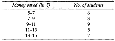 Important Questions for Class 10 Maths Chapter 14 Statistics 39