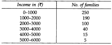 Important Questions for Class 10 Maths Chapter 14 Statistics 41