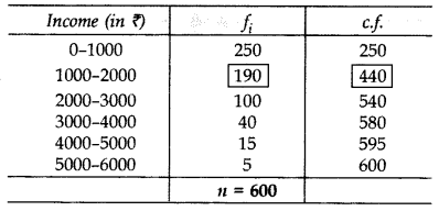 Important Questions for Class 10 Maths Chapter 14 Statistics 42