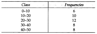 Important Questions for Class 10 Maths Chapter 14 Statistics 44