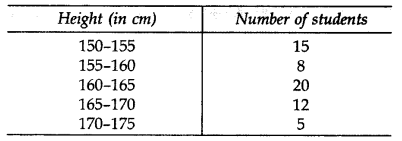 Important Questions for Class 10 Maths Chapter 14 Statistics 46