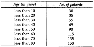 Important Questions for Class 10 Maths Chapter 14 Statistics 53