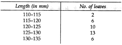 Important Questions for Class 10 Maths Chapter 14 Statistics 55