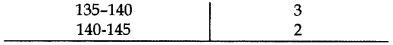 Important Questions for Class 10 Maths Chapter 14 Statistics 56