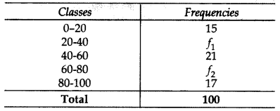 Important Questions for Class 10 Maths Chapter 14 Statistics 58