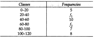Important Questions for Class 10 Maths Chapter 14 Statistics 60