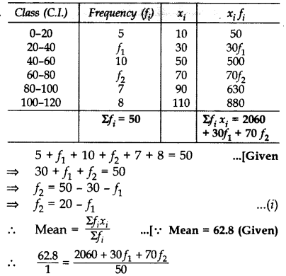 Important Questions for Class 10 Maths Chapter 14 Statistics 61