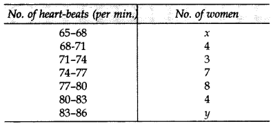 Important Questions for Class 10 Maths Chapter 14 Statistics 62