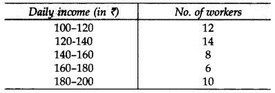 Important Questions for Class 10 Maths Chapter 14 Statistics 64