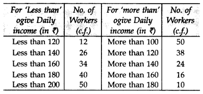 Important Questions for Class 10 Maths Chapter 14 Statistics 65