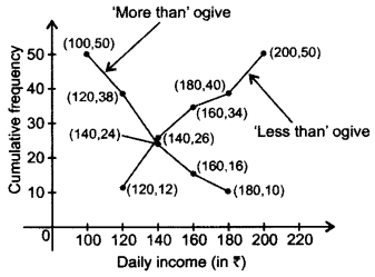 Important Questions for Class 10 Maths Chapter 14 Statistics 66