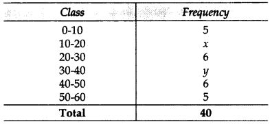 Important Questions for Class 10 Maths Chapter 14 Statistics 67