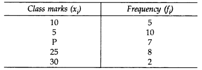 Important Questions for Class 10 Maths Chapter 14 Statistics 7
