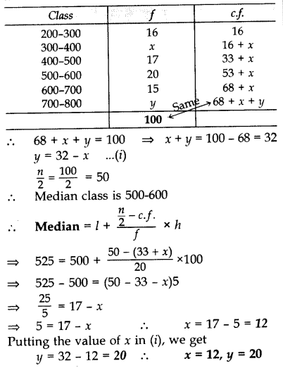 Important Questions for Class 10 Maths Chapter 14 Statistics 70