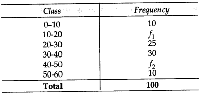 Important Questions for Class 10 Maths Chapter 14 Statistics 71