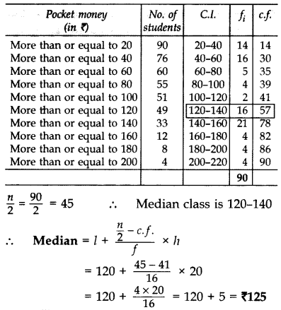Important Questions for Class 10 Maths Chapter 14 Statistics 78