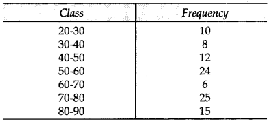 Important Questions for Class 10 Maths Chapter 14 Statistics 79