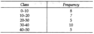 Important Questions for Class 10 Maths Chapter 14 Statistics 82