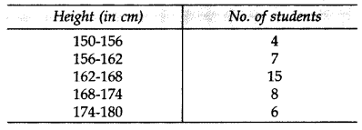 Important Questions for Class 10 Maths Chapter 14 Statistics 9