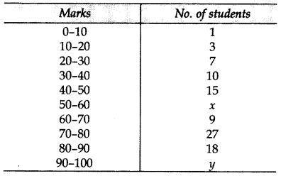 Important Questions for Class 10 Maths Chapter 14 Statistics 92