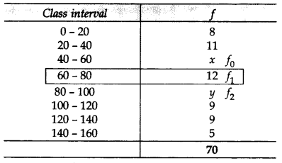 Important Questions for Class 10 Maths Chapter 14 Statistics 96