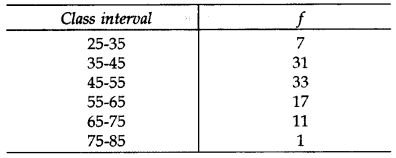 Important Questions for Class 10 Maths Chapter 14 Statistics 98