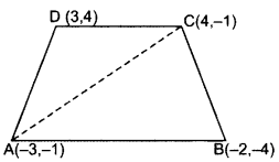 Important Questions for Class 10 Maths Chapter 7 Coordinate Geometry 51