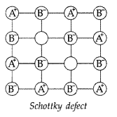 Important Questions for Class 12 Chemistry Chapter 1 The Solid State Class 12 Important Questions 24