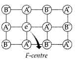 Important Questions for Class 12 Chemistry Chapter 1 The Solid State Class 12 Important Questions 26
