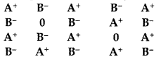 Important Questions for Class 12 Chemistry Chapter 1 The Solid State Class 12 Important Questions 5