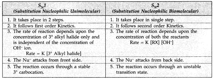 Important Questions for Class 12 Chemistry Chapter 10 Haloalkanes and Haloarenes Class 12 Important Questions 79