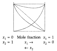Important-Questions-for-Class-12-Chemistry-Chapter-2-Solutions-Class-12-Important-Questions-1