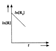 Important Questions for Class 12 Chemistry Chapter 4 Chemical Kinetics Class 12 Important Questions 11