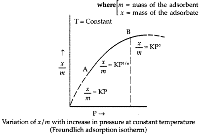 Important-Questions-for-Class-12-Chemistry-Chapter-5-Surface-Chemistry-Class-12-Important-Questions-1