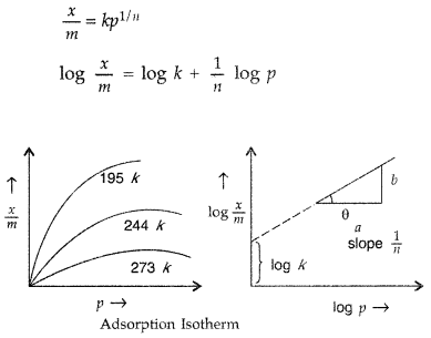 Important Questions for Class 12 Chemistry Chapter 5 Surface Chemistry Class 12 Important Questions 2