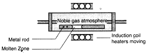 Important-Questions-for-Class-12-Chemistry-Chapter-6-General-Principles-and-Processes-of-Isolation-of-Elements-Class-12-Important-Questions-1