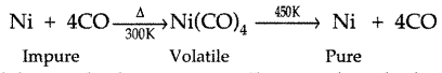 Important Questions for Class 12 Chemistry Chapter 6 General Principles and Processes of Isolation of Elements Class 12 Important Questions 9