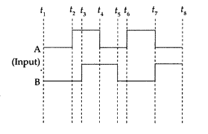 Important Questions for Class 12 Physics Chapter 14 Semiconductor Electronics Materials Devices and Simple Circuits Class 12 Important Questions 128