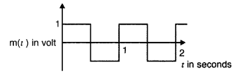 Important-Questions-for-Class-12-Physics-Chapter-15-Communication-Systems-Class-12-Important-Questions-101