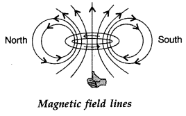 Important-Questions-for-Class-12-Physics-Chapter-5-Magnetism-and-Matter-Class-12-Important-Questions-1