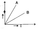 Important-Questions-for-Class-12-Physics-Chapter-6-Electromagnetic-Induction-Class-12-Important-Questions-94
