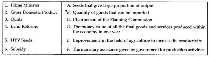 Indian Economy 1950-1990 NCERT Solutions for Class 11 Indian Economic Development Q19