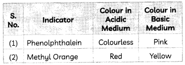 Indicators 2